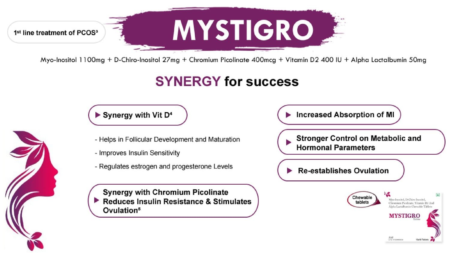 MYSTIGRO - Premium PCOS Treatment
