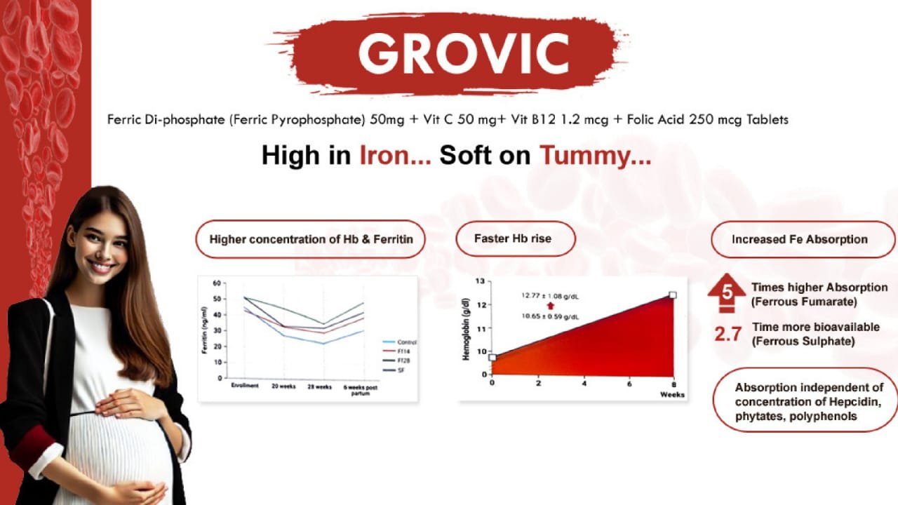 GROVIC - India's 1st 50mg Iron Supplement